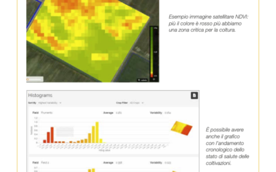 Agricoltura di precisione e Digital Farming