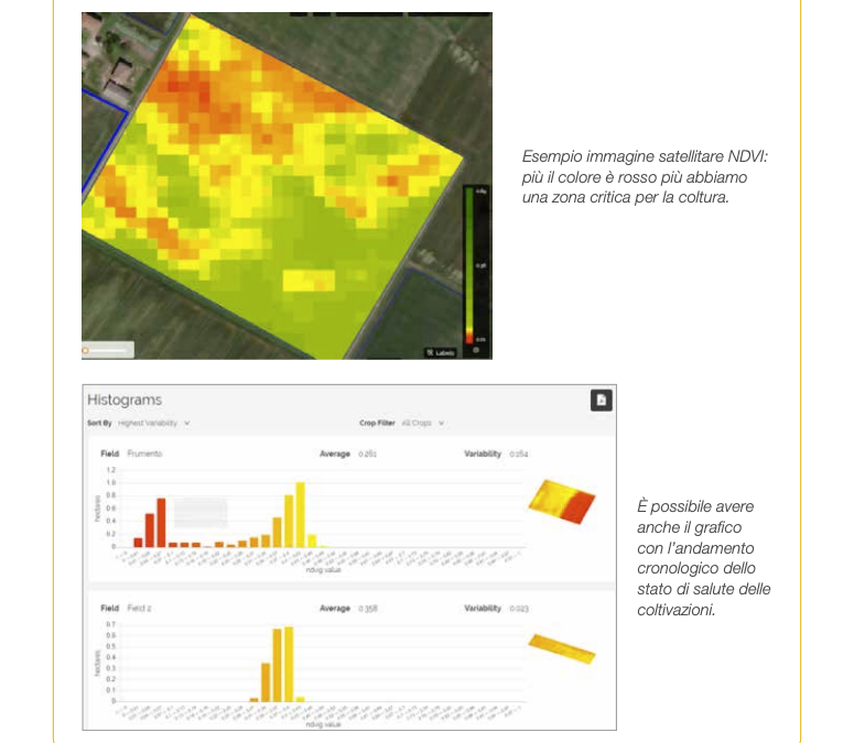 Agricoltura di precisione e Digital Farming